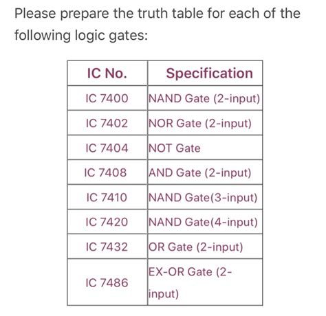 Solved Please prepare the truth table for each of the | Chegg.com