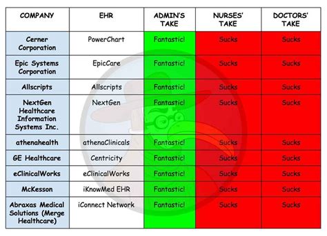 Ehr Comparison Chart For Private Practice