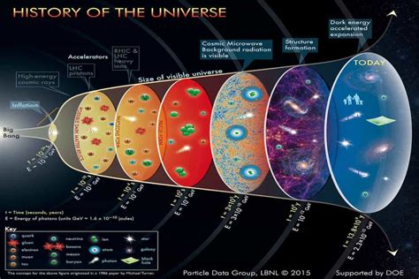 Quran Says Universe Is Expanding - The Last Dialogue