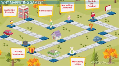 Marketing Games for Students - Lesson | Study.com