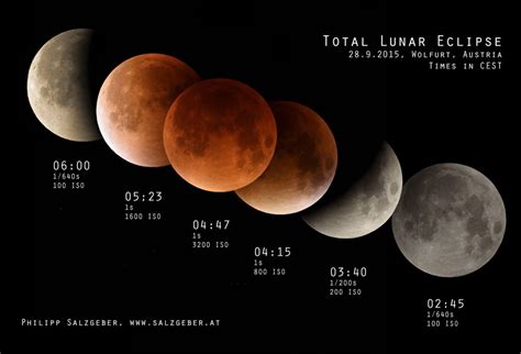 Total Lunar Eclipse 2015 - Philipp Salzgeber photography