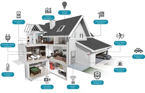 Smart Home System – MES Systems