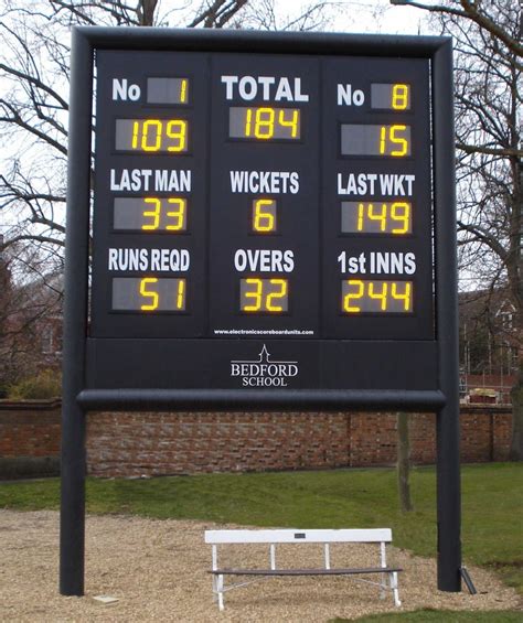 Gallery: Boxed Scoreboards - ESU