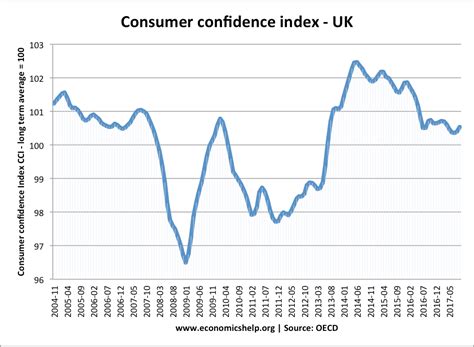 Consumer Price Index 2024 Uk Government - Dulcia Marissa