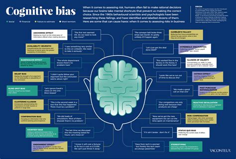 18 Cognitive Bias Examples Show Why Mental Mistakes Get Made