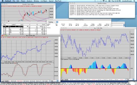 Free charting software - Topic Supply