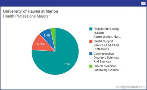 Info on Health Professions at University of Hawaii at Manoa: Grad ...