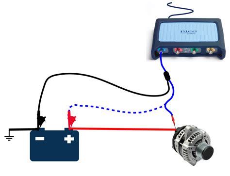 Alternator AC Ripple/Diode Test