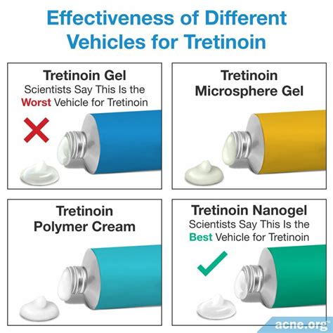 What Topical Retinoid Formulation Is Most Effective for the Treatment of Acne? - Acne.org