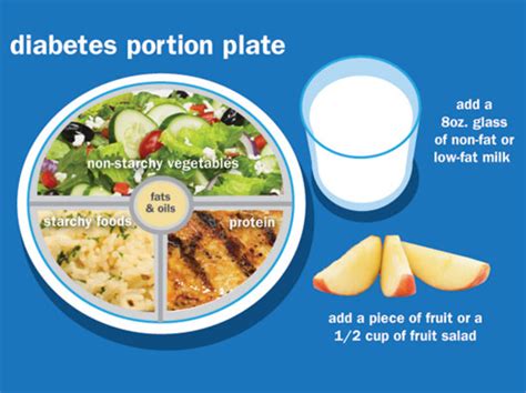 How to control blood sugar and weight through food