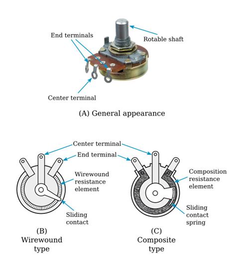 Variable Resistors - Resistors - Basics Electronics