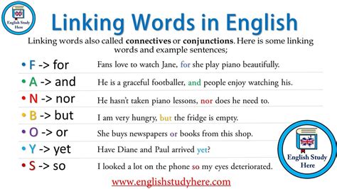 Linking Words in English - English Study Here