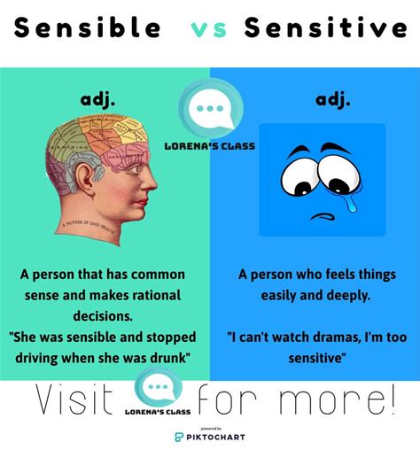 Sensitive or sensible? | Learn english, Vocabulary, English vocabulary