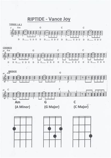 Riptide by Vance Joy Ukulele chords and Rhythms Guitar Tabs And Chords ...