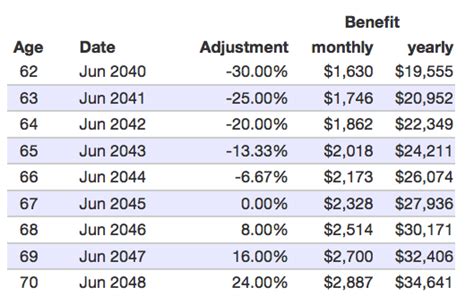 Free Social Security Calculator Tool: Estimate Your Benefits — My Money ...