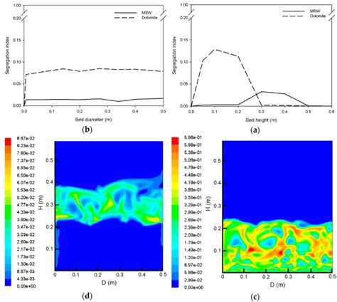 Multiphase Flow Simulation Singapore | BroadTech Engineering