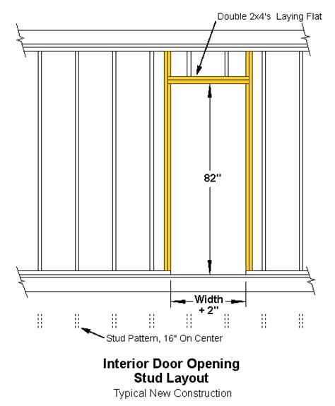 interior door dimensions | The new studs are shown in color, the studs from the existingpattern ...