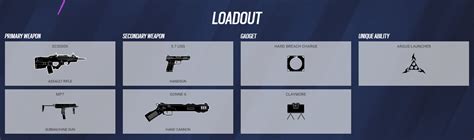 Rainbow Six Siege Zero Operator Guide: Loadout, Gadget, Tips, and more ...