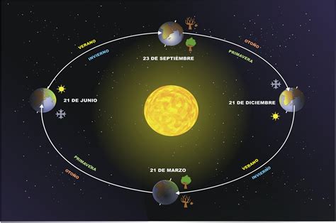 "MUSIQUEANDO": El universo y el sistema solar