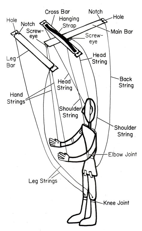 Assembly Points – Part 2 | Puppets diy, Marionette puppet, Puppet making