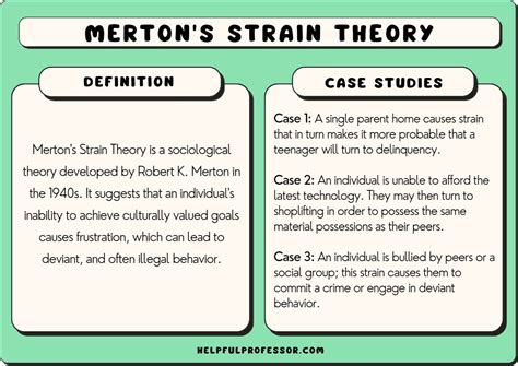 10 Strain Theory Examples (Plus Criticisms of Merton) (2024)