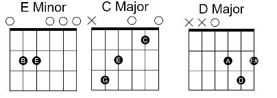 Tera Mera Rishta Purana Easy Guitar Chords 00 - GUITAR KNOWLEDGE