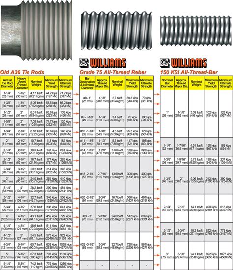 Tie Rods and Tiebacks – Williams Form Engineering Corp.