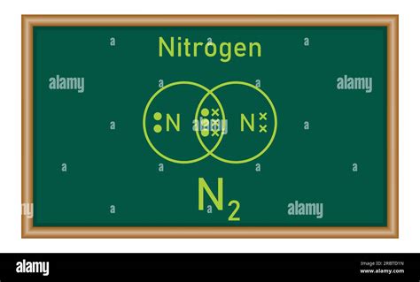 Dot and cross diagrams for simple covalent molecules of nitrogen (N2 ...