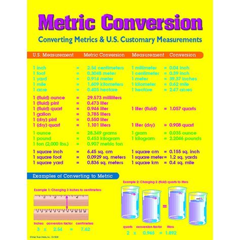 CHART METRIC CONVERSION | Metric conversions, Metric conversion chart, Learning sight words