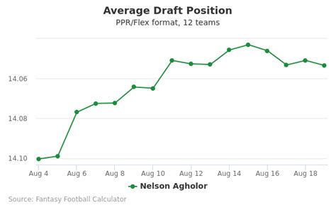 Nelson Agholor Fantasy Profile: News, Stats & Outlook for 2021