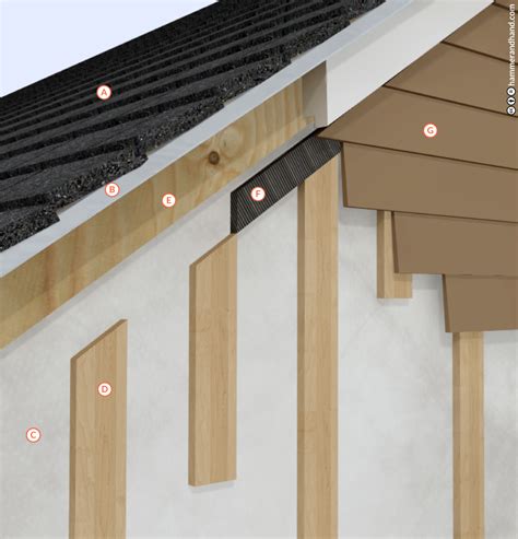 Rain Screens - Gable End | Best Practices Manual | Hammer & Hand ...