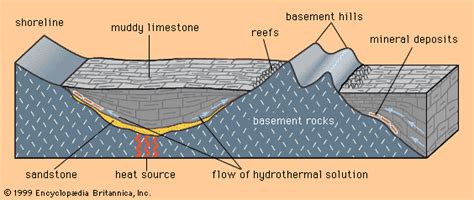 Mississippi Valley type deposit | Britannica