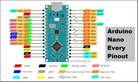 Full Guide to Arduino Nano Every Pinout and Specs (VS Nano)