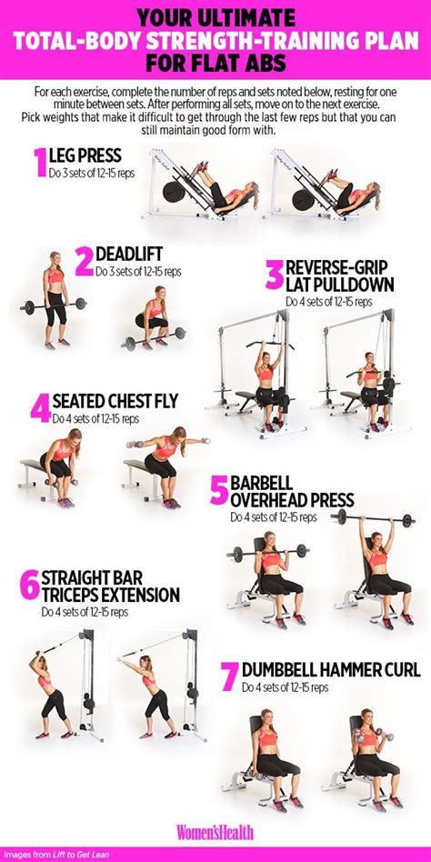 The Only Guide You'll Ever Need to Finally Score Some Abs | Planet fitness workout, Fitness body ...