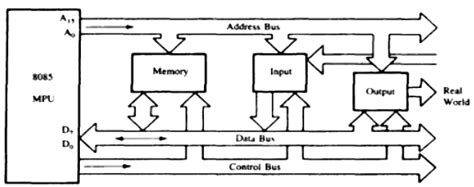 What Is Bus Structure And Its Types - Design Talk