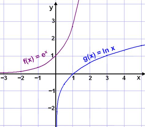 Math Scene - Functions 2 - Lesson 5 - The second derivative