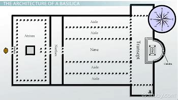 Longitudinal Plan Church