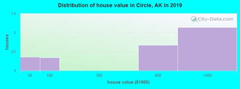 Circle, Alaska (AK 99733) profile: population, maps, real estate ...