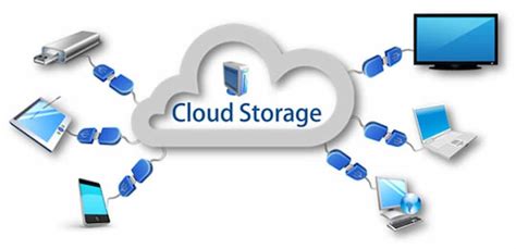 3 Types of Cloud Storage Explained Simply 🥇 Florida Independent