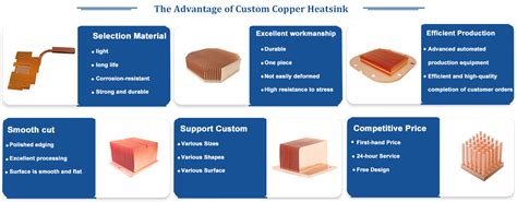 Professional Custom Copper Heatsink Supplier at Affordable Price - Heatell