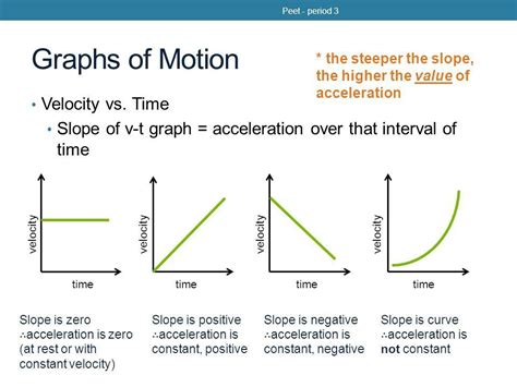 Unit 1- Kinematics - JACK DOLAN