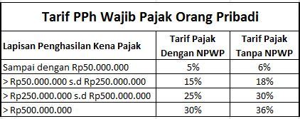 Tarif Pajak PPH 21 (2018) - Instan - Holyphang Hopa Persada