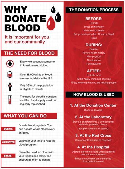 January is Blood Donor Awareness Month