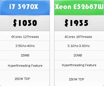 Intel Xeon E5 2687W vs Intel Core i7 3960X ~ Computers and More | Reviews, Configurations and ...