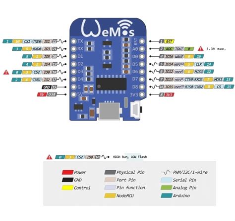 Wemos D1 Mini PINOUT схема и расположение контактов | Умные Модули - SMDX.RU