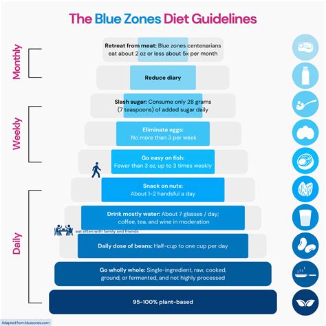 The Blue Zone Diet: A Longevity Booster?