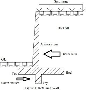 Earth Pressure Coefficients - Active Earth Pressure, Passive Earth Pressure