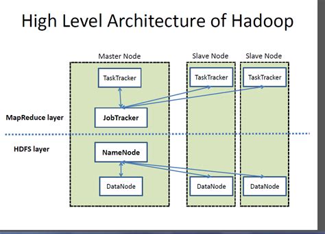 HPC : Advanced Large Scale Computing at a Glance !: Big Data: Overview of apache Hadoop