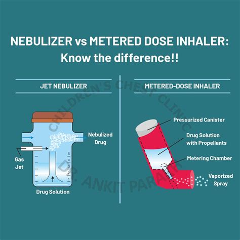 Inhalers: Overview, Types, Dosing How To Use, 55% OFF