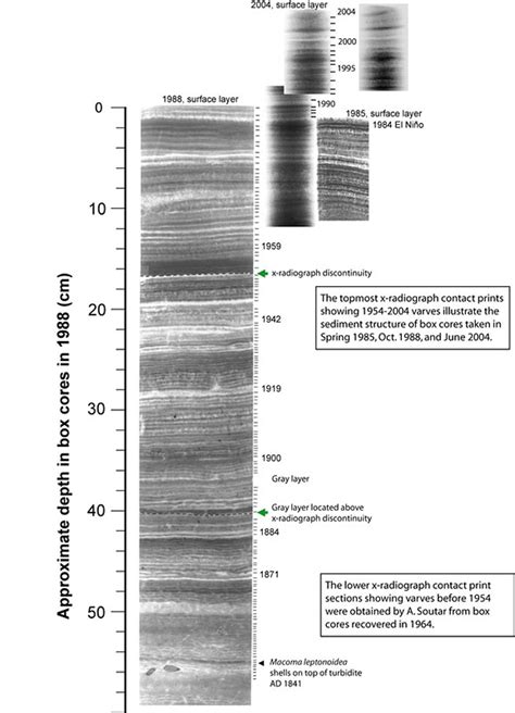 Paleoclimatology: Research: Schimmelmann Research: Indiana University ...